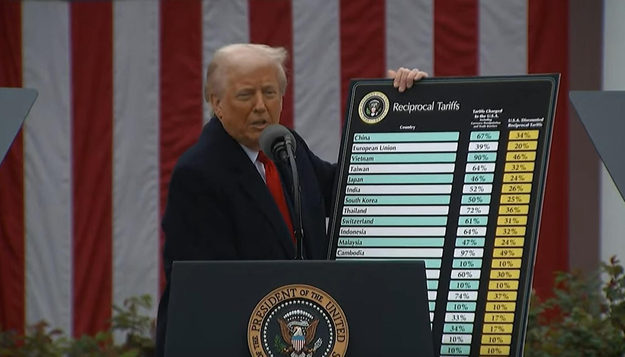 Aranceles Trump